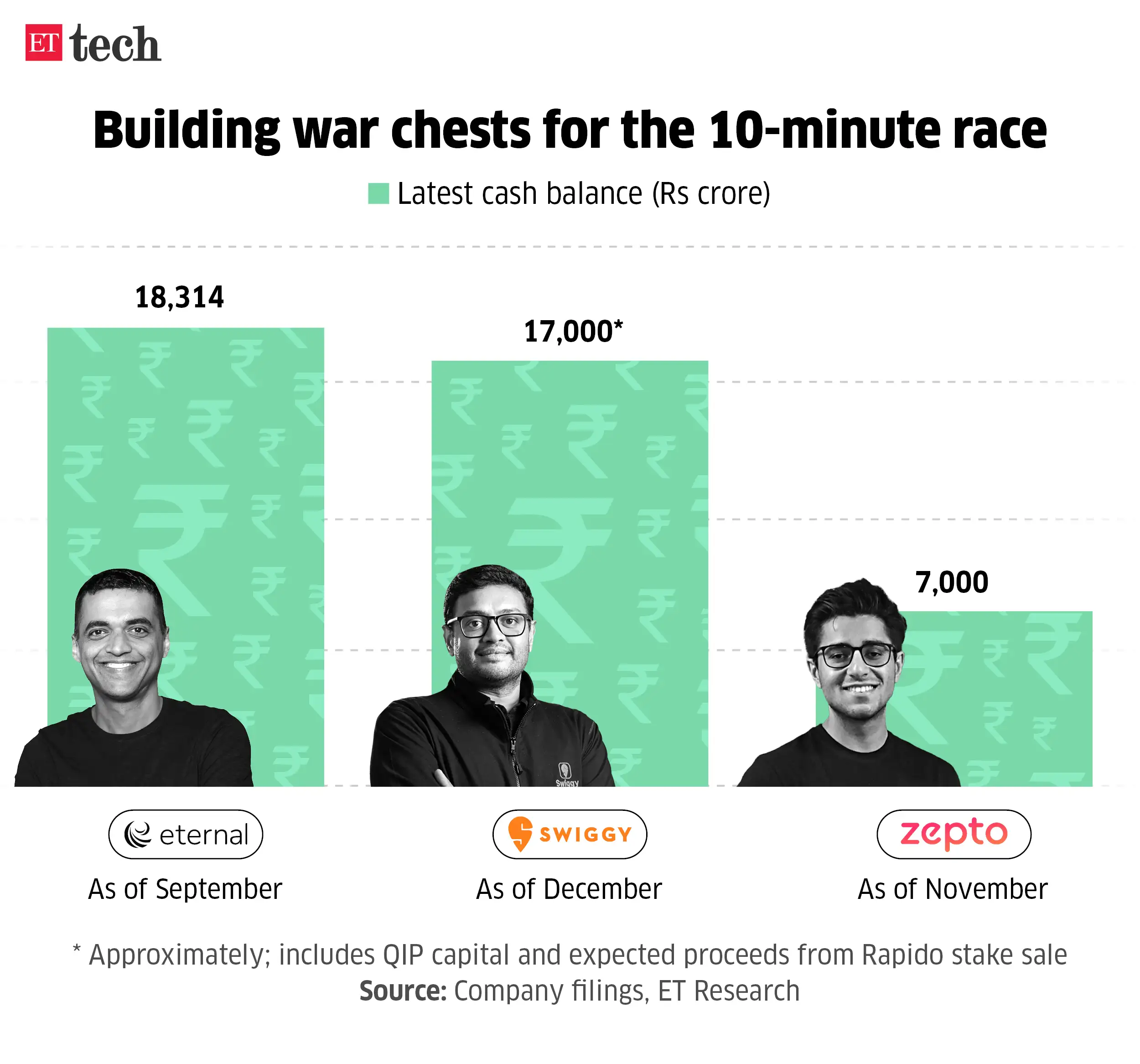 Building war chests